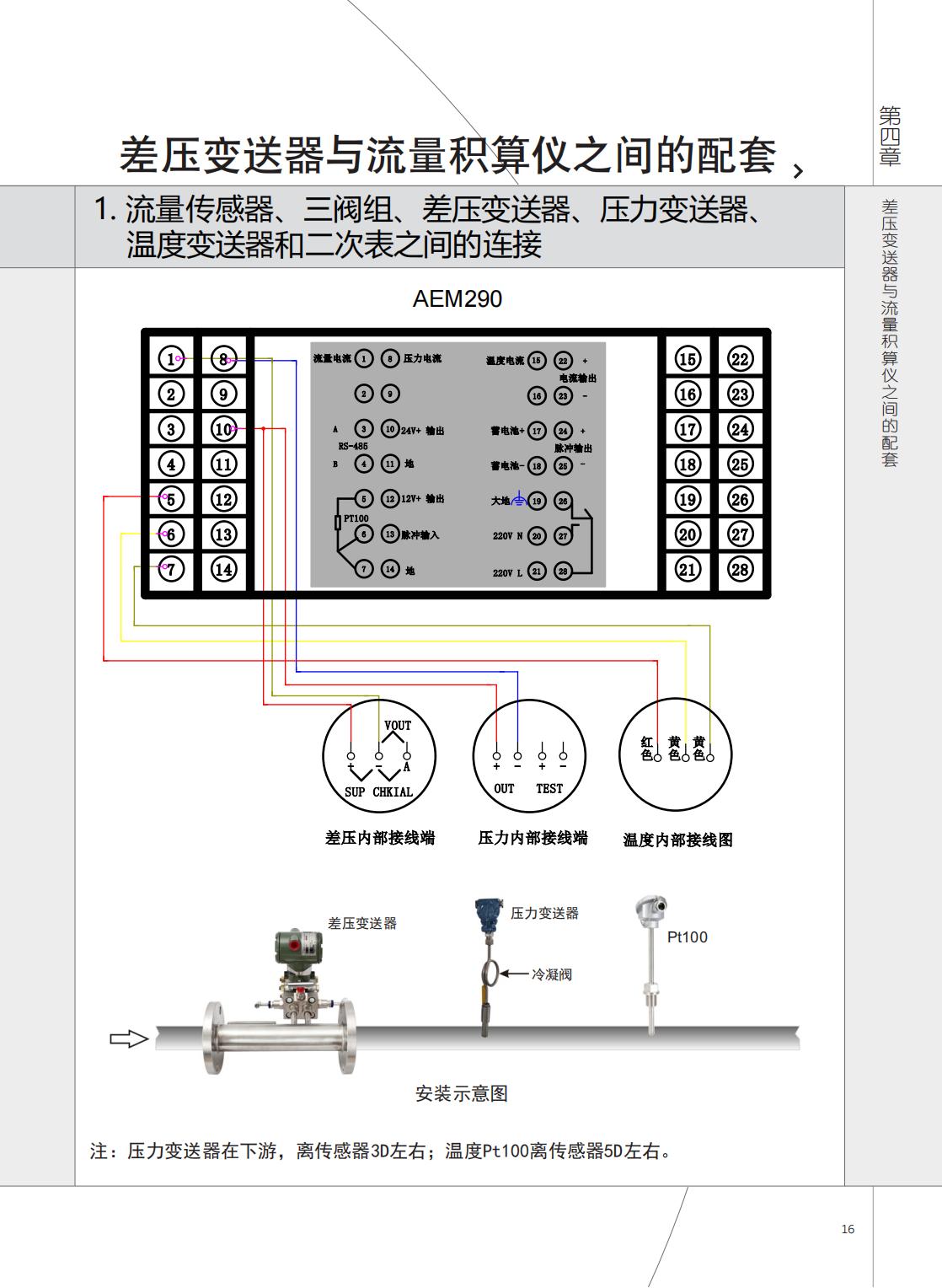2021年AEM290與AVZ、AJP接線圖.jpg